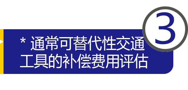 通?？商娲越煌üぞ叩难a(bǔ)償費(fèi)用評(píng)估